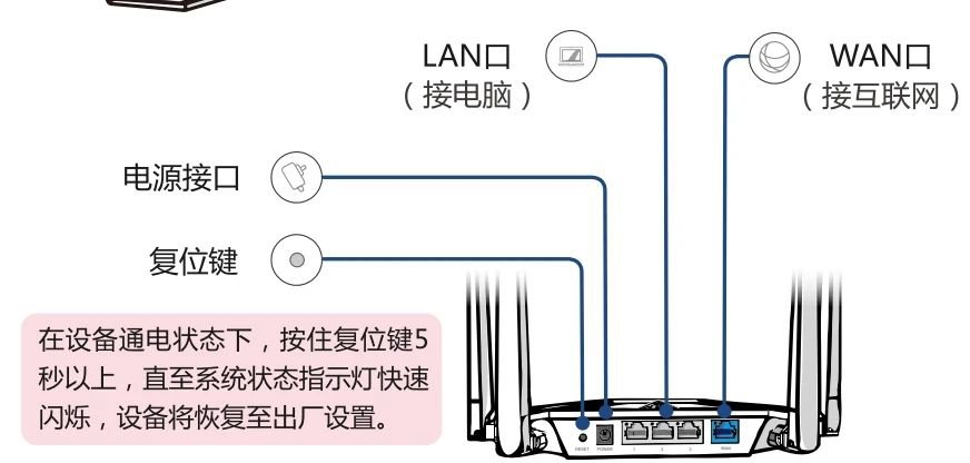 moshujia.com魔術(shù)家路由器安裝示意圖